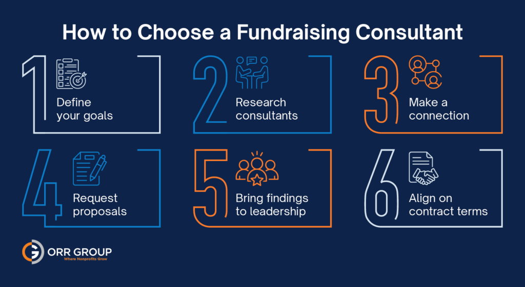 Steps for getting started with a nonprofit fundraising consultant, as explained below.