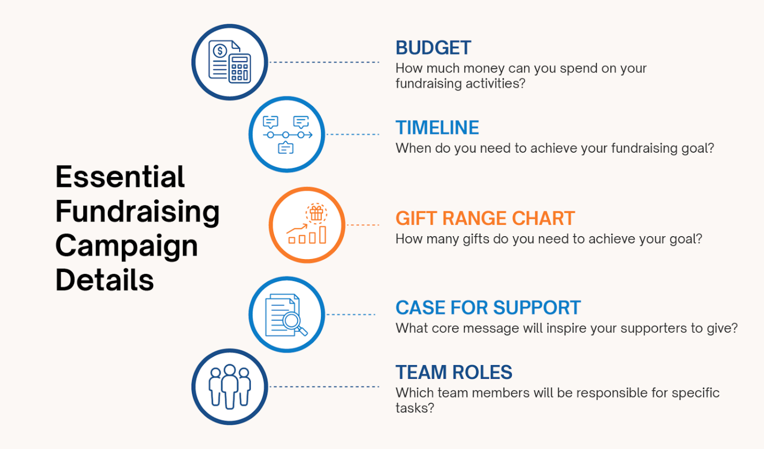 Example Fundraising Strategy Fundraising Strategies for Nonprofits and How to Get Started