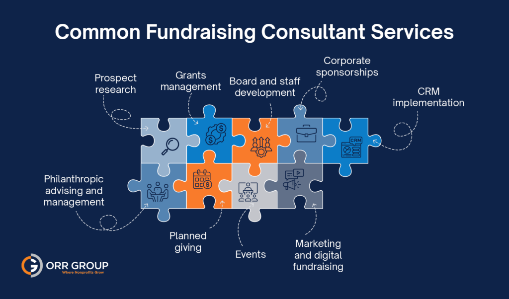 An explanation of what nonprofit fundraising consultants can help with, as explained below.