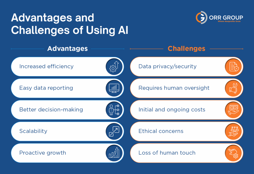Advantages and challenges of using AI for nonprofits (as explained below)