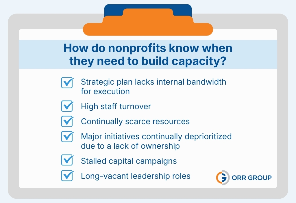 A checklist titled "How do nonprofits know when they need to build capacity?" that lists six challenges, with details below.