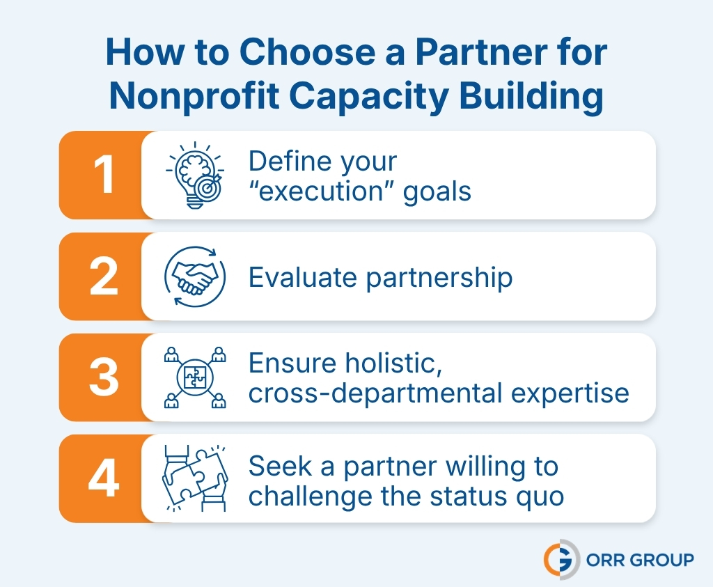 An image listing the steps on how to choose a partner for nonprofit capacity building, with details below.