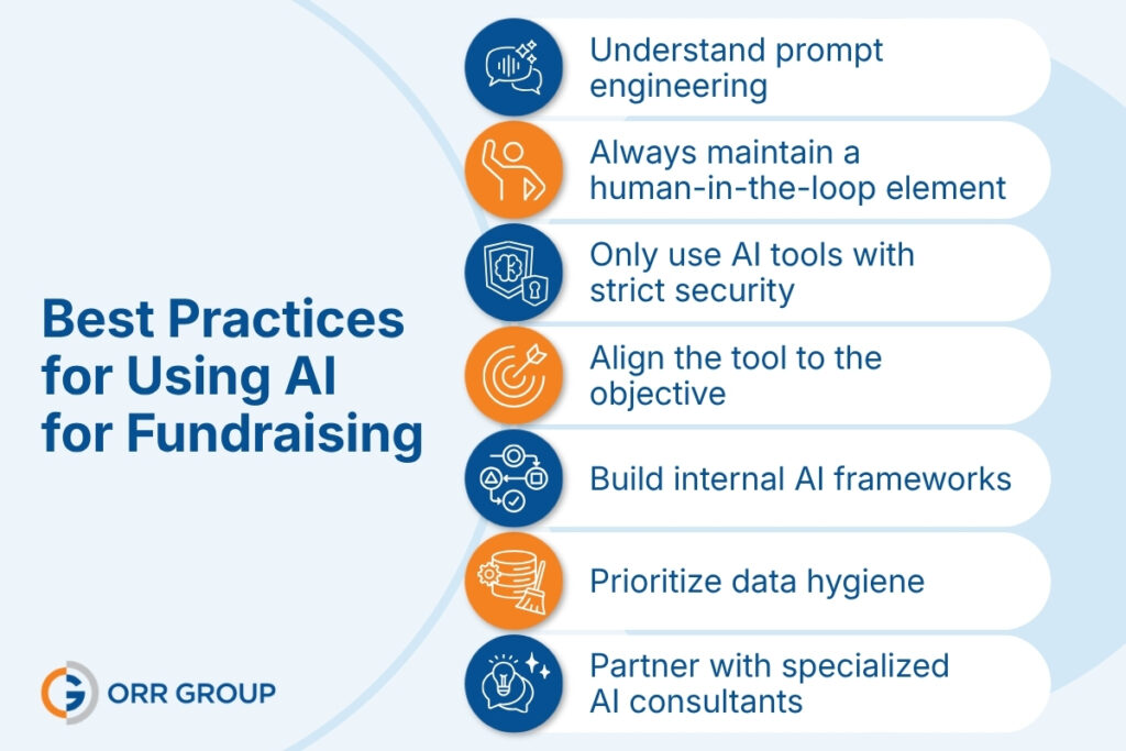 The best practices for using AI for fundraising, as explained below